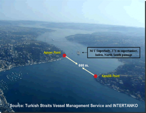 Turkish Straits Turkish Straits