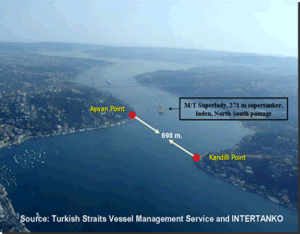 Turkish Straits