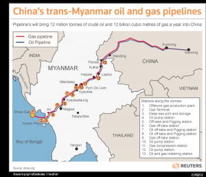 Trans Myanmar pipelines