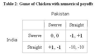 Chicken Game Theory