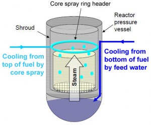 Tepco's illustration of the two ways it is adding water to cool unit 3