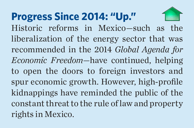 2015-Economic-Freedom-Global-Agenda-by-RegionNorth-America-2