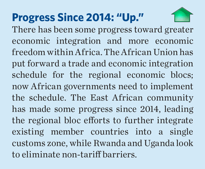2015-Economic-Freedom-Global-Agenda-by-RegionSub-Saharan-Africa-2