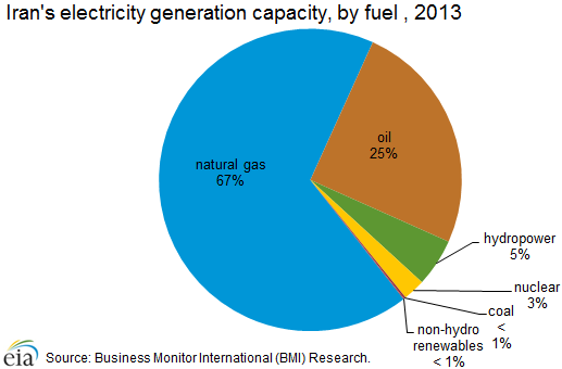 electricity_generation_fuel
