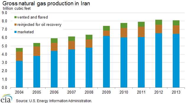 natural_gas_production