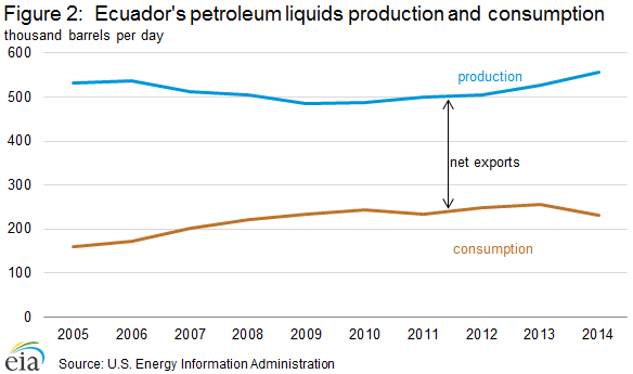 oil_production_consumption