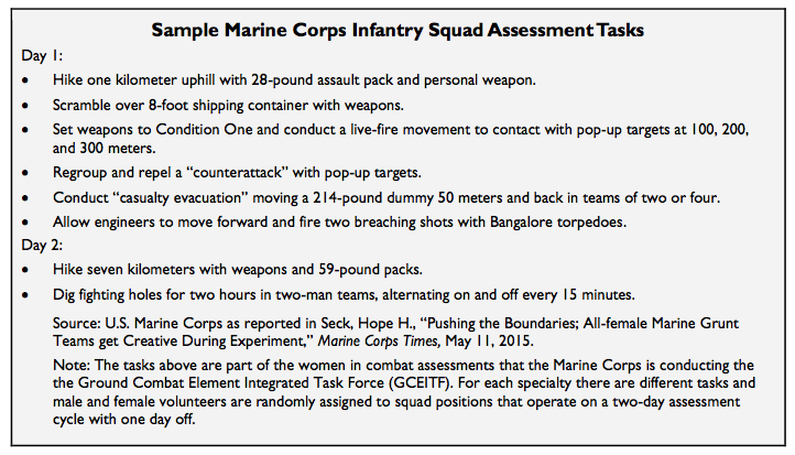Sample Marine Corps Infantry Squad Assessment Tasks