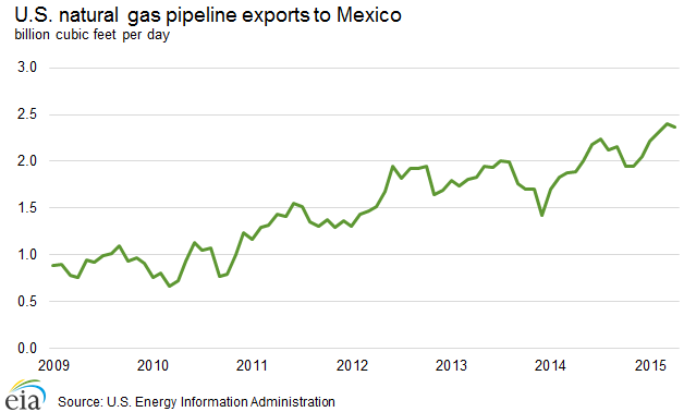 natural_gas_pipeline_exports
