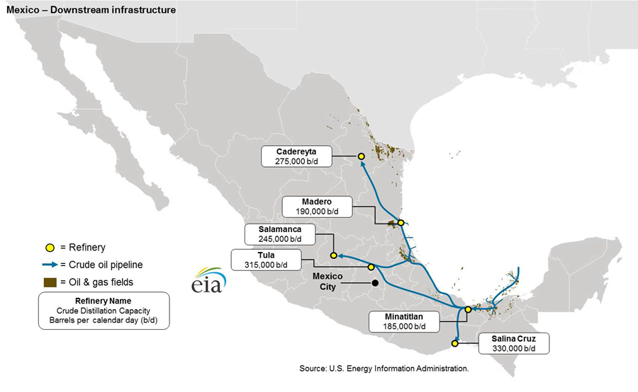 Mexico - Downstream Infrastructure Map  Source: U.S. Energy Information Administration