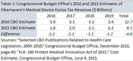 20150618-Device-Tax