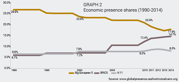 ARI55-2015-OteroIglesias-Chermany-Germany-China-big-winners-economic-globalisation-gra-2
