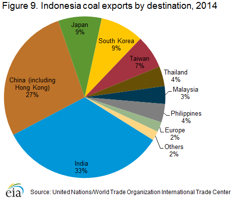 coal_exports_destination