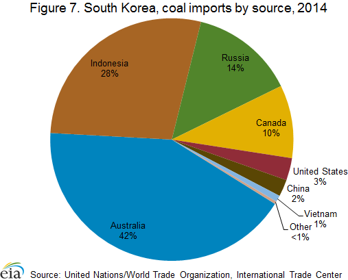 coal_imports