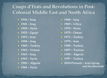 Coups and Revolutions in Post-Colonial Middle East and North Africa. Source: FPRI