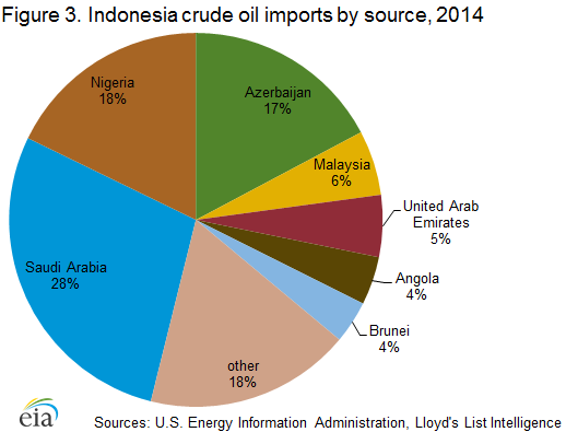 crude_oil_imports