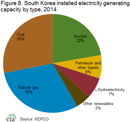 electricity_generation