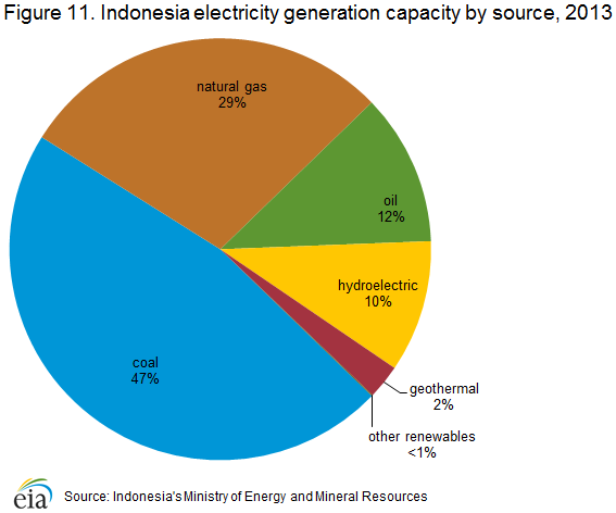 electricity_generation_capacity