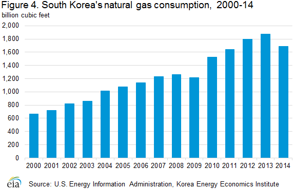 natural_gas_consumption