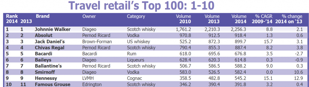 Source: The IWSR Magazine - October issue