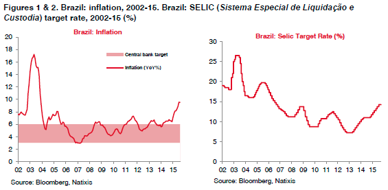 01-02-Brazil-inflation-selic