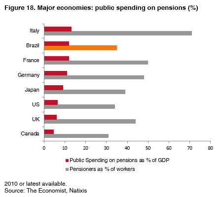 018-Major-economies-public-spending