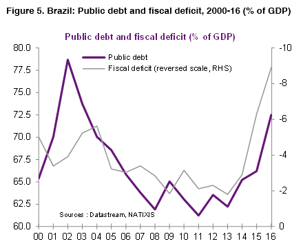 05-Brazil-public-debt-fiscal-deficit