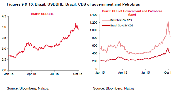 09-010-Brazil-USDBRL-CDS