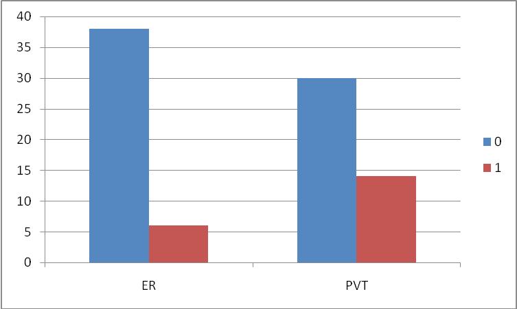 Fig.7: Economic Regulation and Privatization