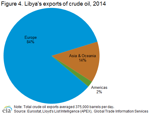 crude_oil_exports