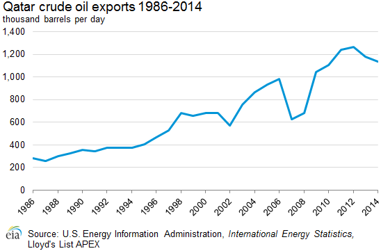 historic_crude_oil_exports