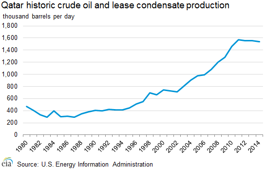 historic_crude_oil_production