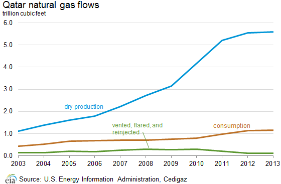 natural_gas_flows