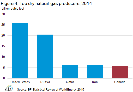 natural_gas_producers