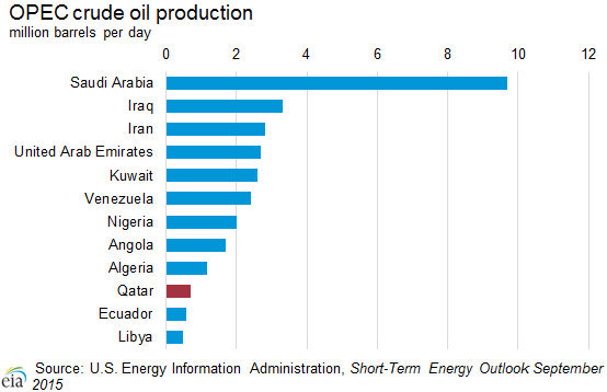 opec_crude_oil_production