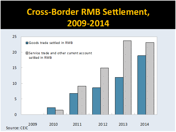 Cross-border-RMB-settlement