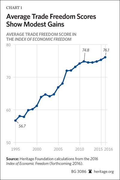 SR-trade-freedom-2016-chart-1