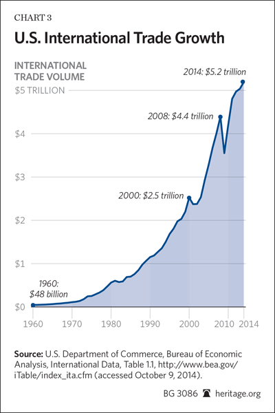 SR-trade-freedom-2016-chart-3