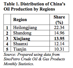 Table 1. Distribution of China’s Oil Production by Regions