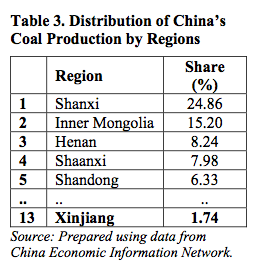 Table 3. Distribution of China’s Coal Production by Regions