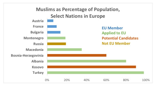 Legacy: History and geography have contributed to Muslims in Europe (Data from Muslims in Europe, 2014)