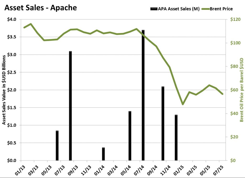 Apache-Asset-Sales-1024x743