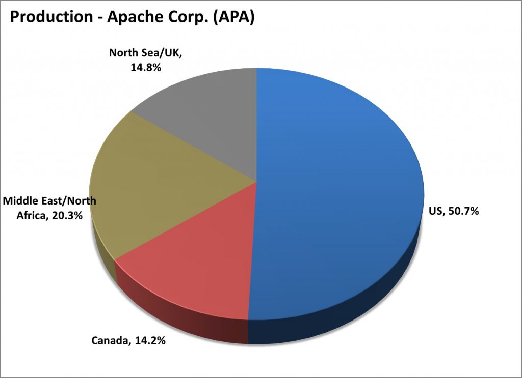 Apache-Production-1024x743