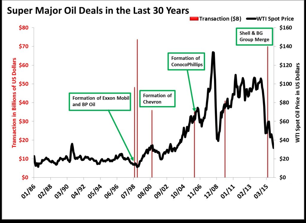 Big-Oil-Deals-1024x746