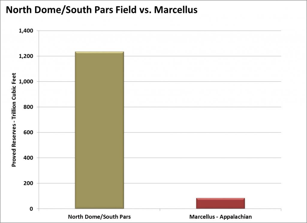 North-Dome-vs-Marcellus-1024x743