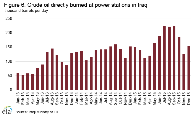 crude_oil_burned_power_stations