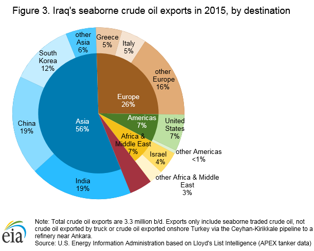 crude_oil_exports_destination