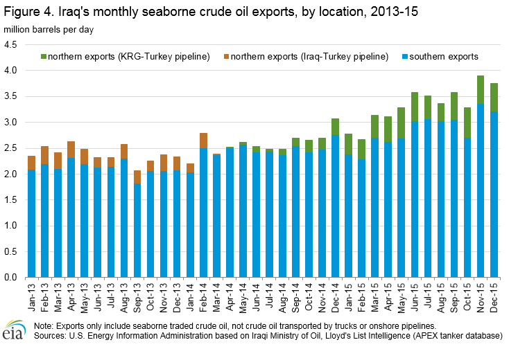 crude_oil_exports_location