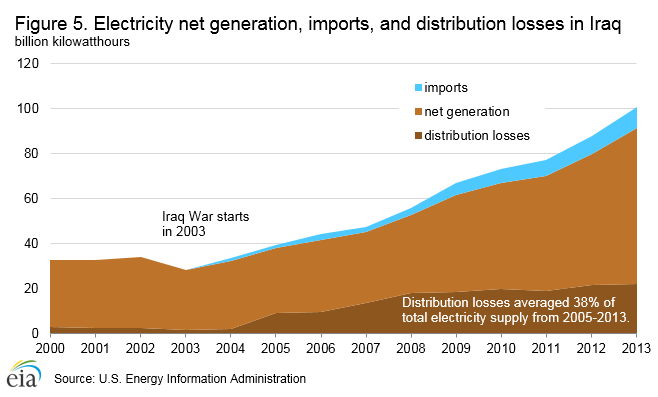 electricity_generation_imports