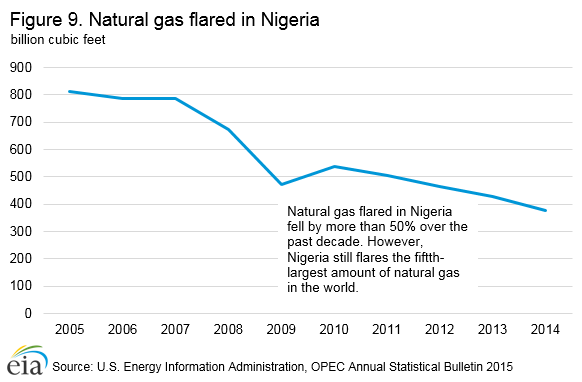 natural_gas_flared