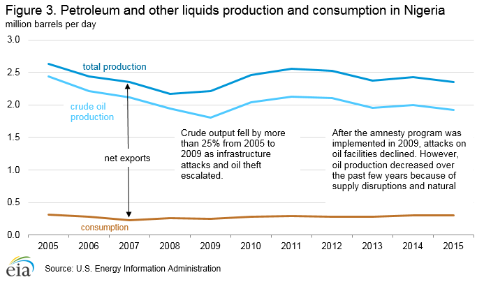 petroleum_production_consumption